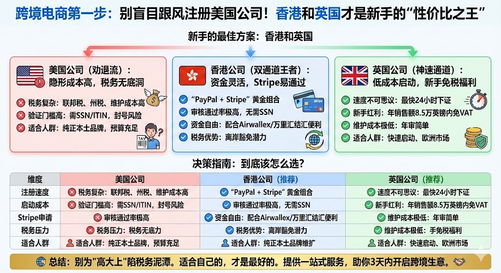 别盲目跟风注册美国公司!香港和英国才是新手的“性价比之王”
